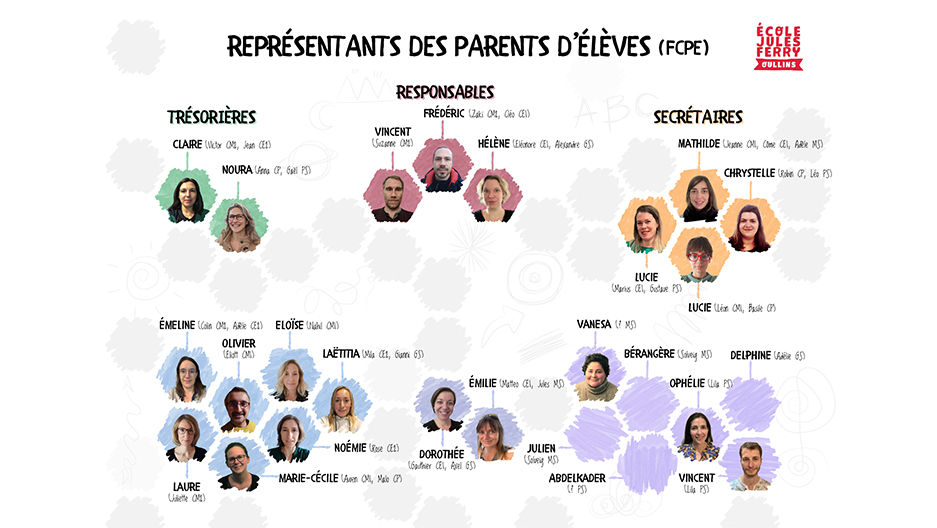 Le trombinoscope des parents élus 2023-2024 est en ligne !